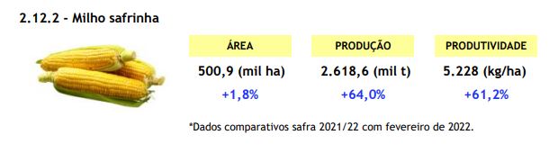 DESEMPENHO PRODUTIVO DE CULTIVARES DE SOJA NA REGIÃO DE ASSIS, ESTADO DE  SÃO PAULO, NA SAFRA 2021/2022